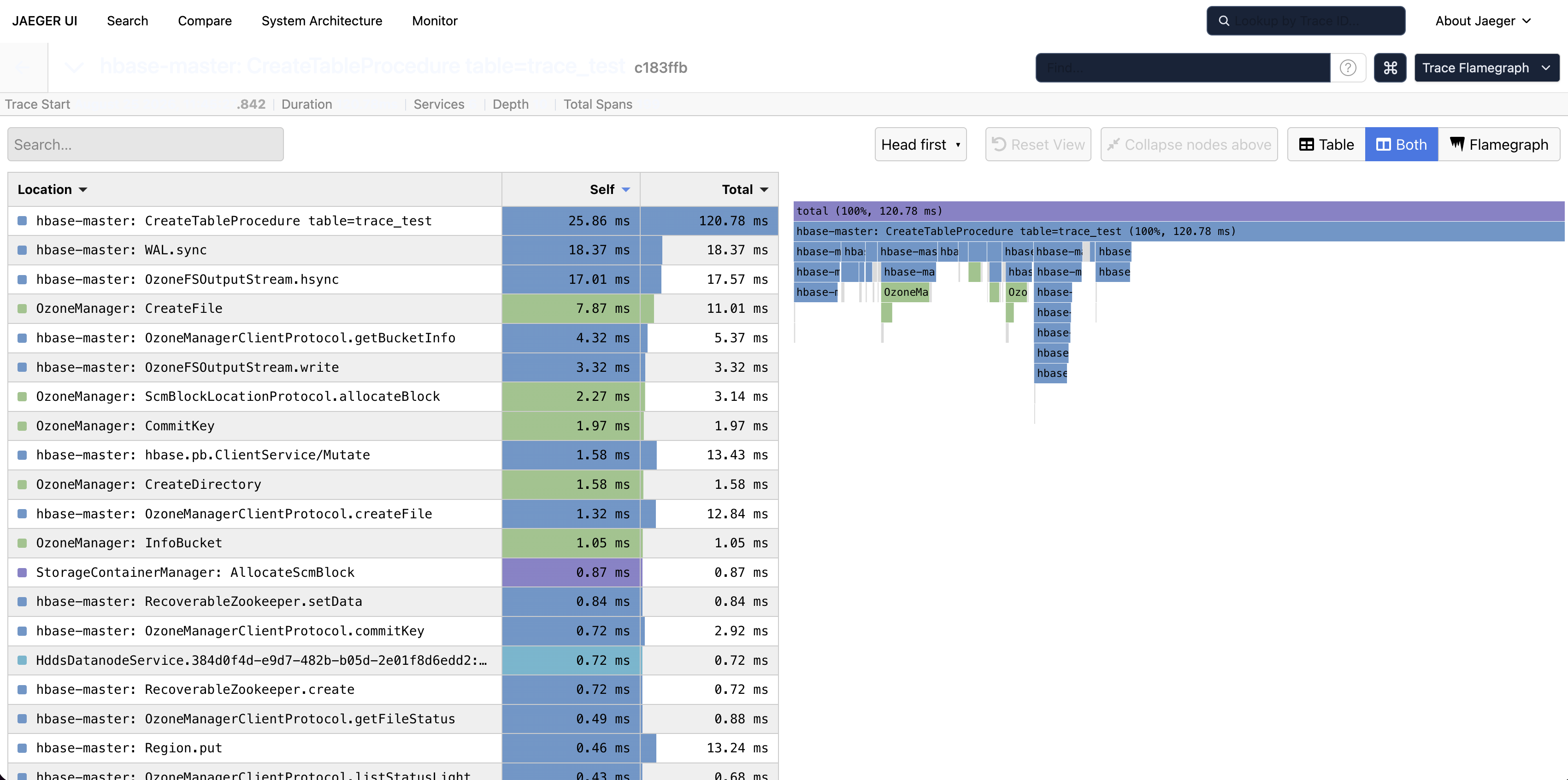 HBase WAL sync trace showing Ozone client and Datanode spans