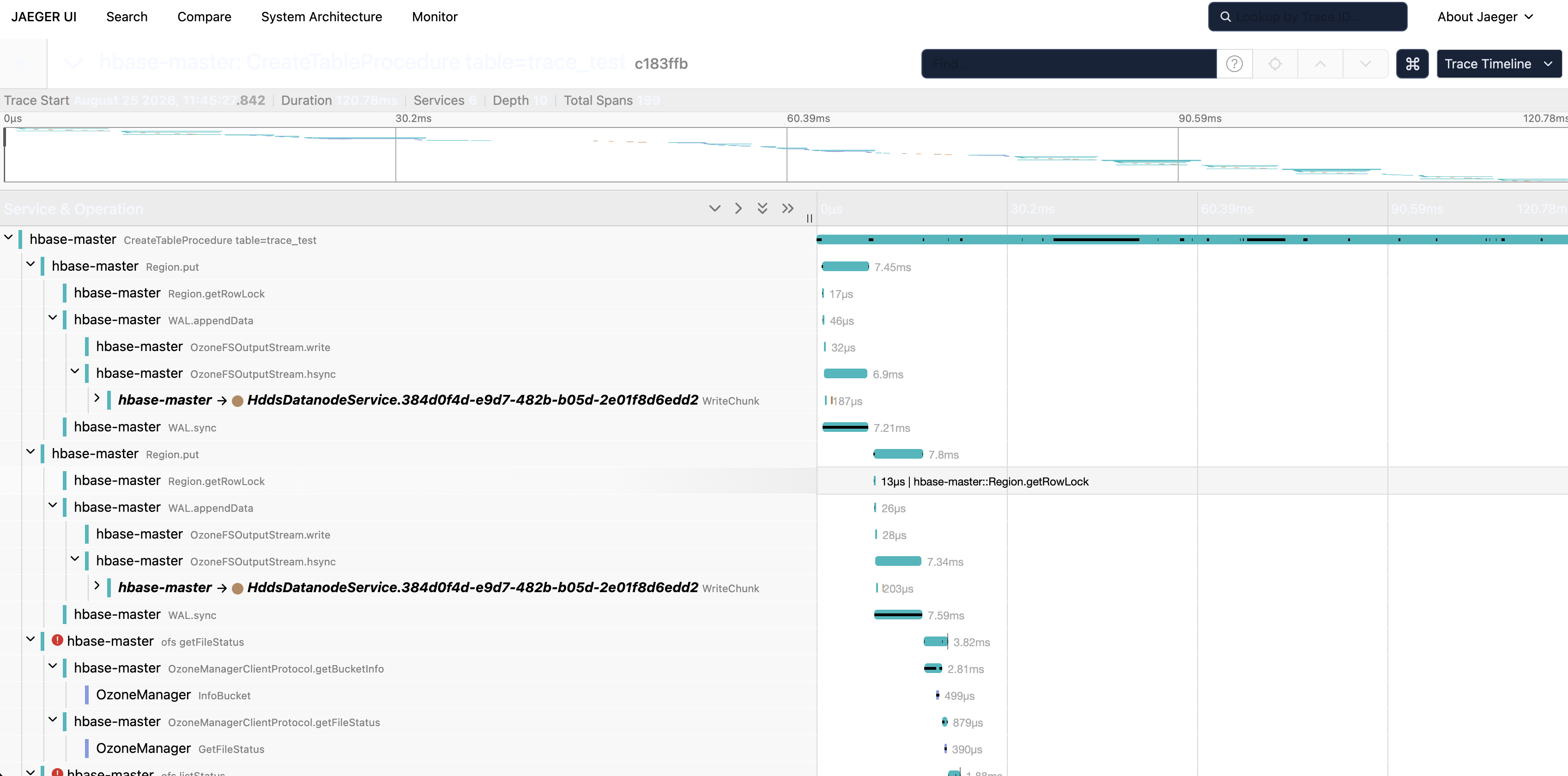HBase CreateTableProcedure trace spanning HBase, OM, and SCM