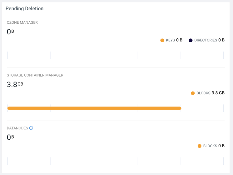 Pending Deletion_Widget