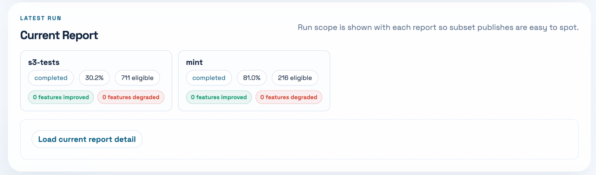 run-overview