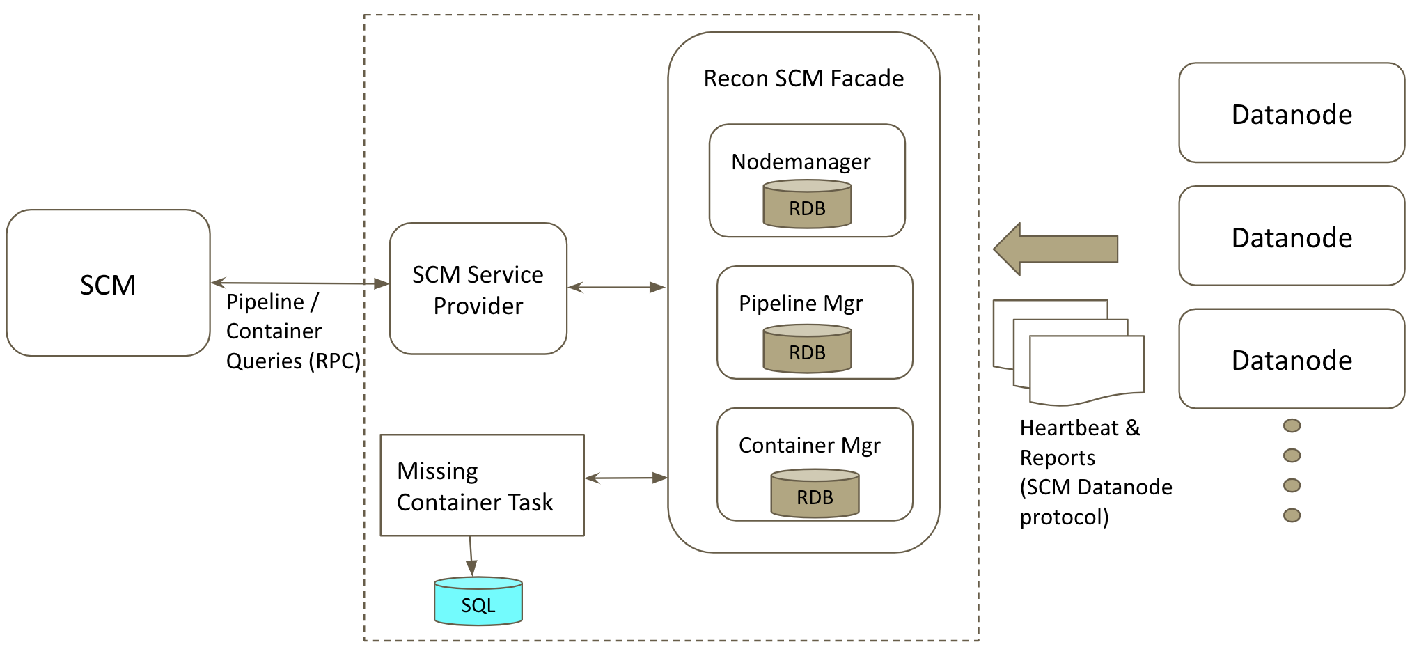 Recon SCM Design