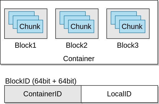 Containers