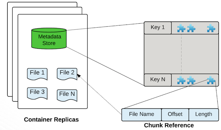 Container Metadata