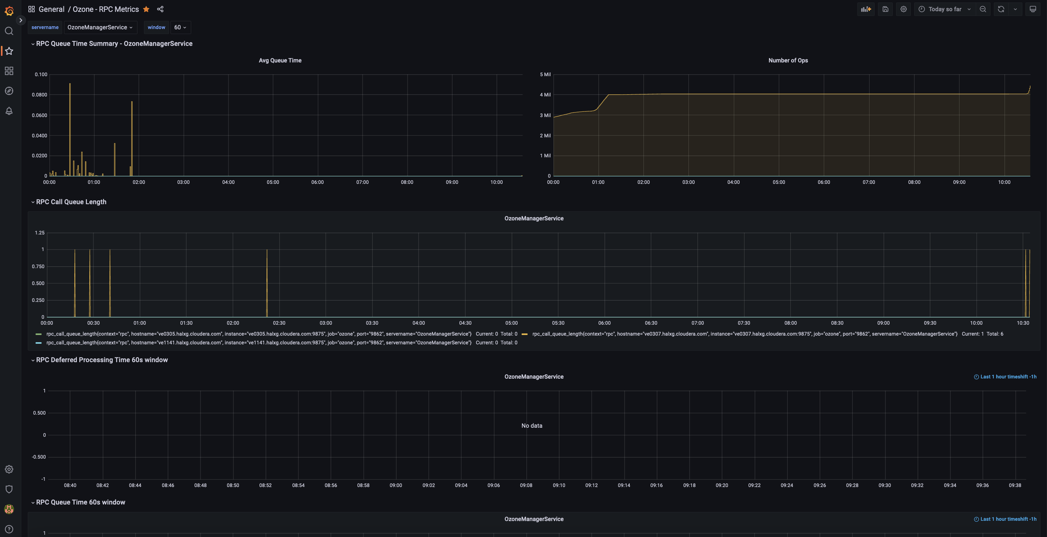 RPC dashboard