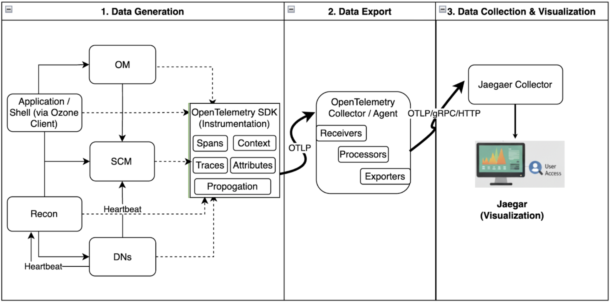 distributed-tracing-flow.png